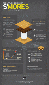 the-art-and-science-of-smores